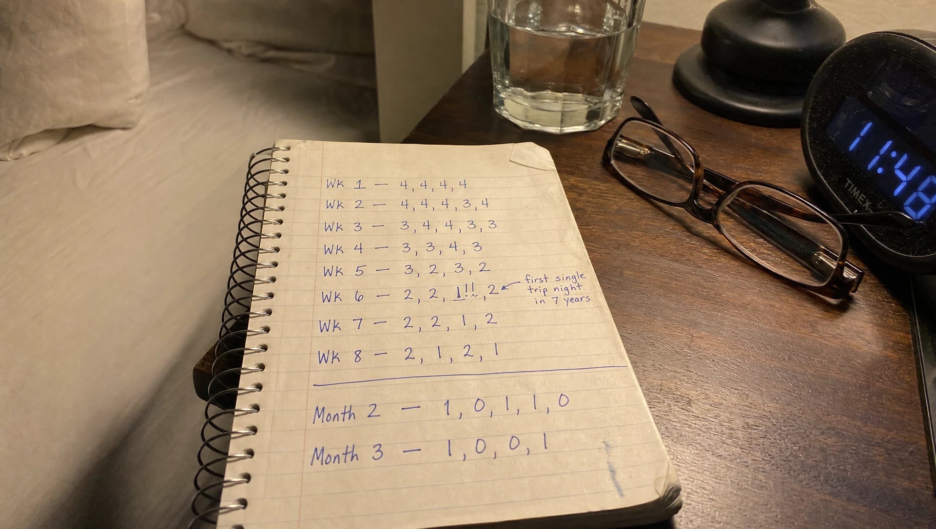 The nightstand notepad. Handwritten trip-count tally week by week, four trips a night declining to one or none.